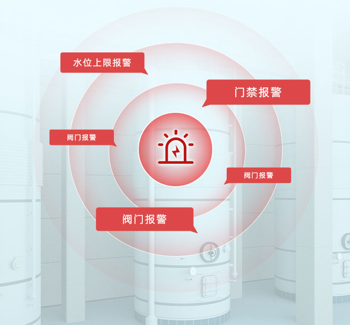 多種方式報警，將危險降到最低