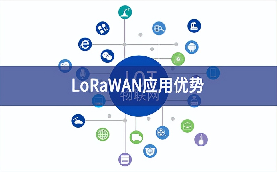 LoRaWAN應用優勢