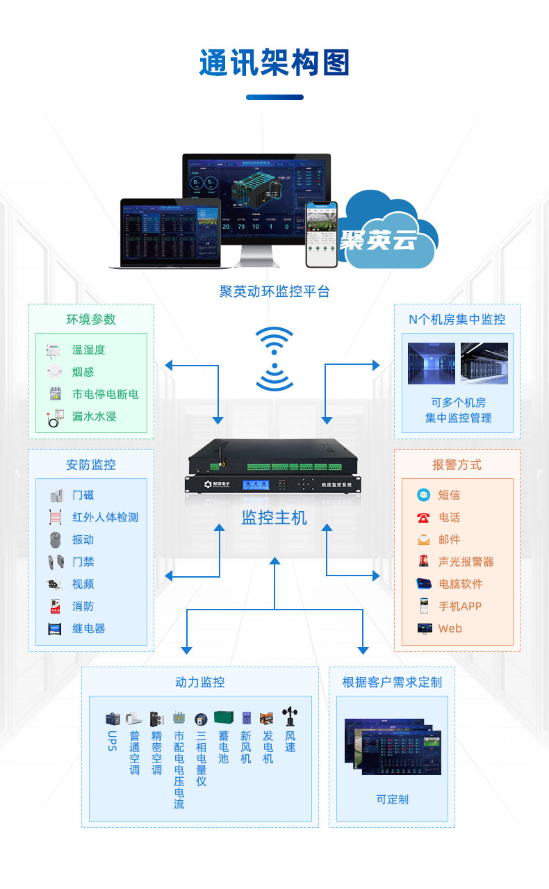 聚英機房動力環境監控系統 架構圖