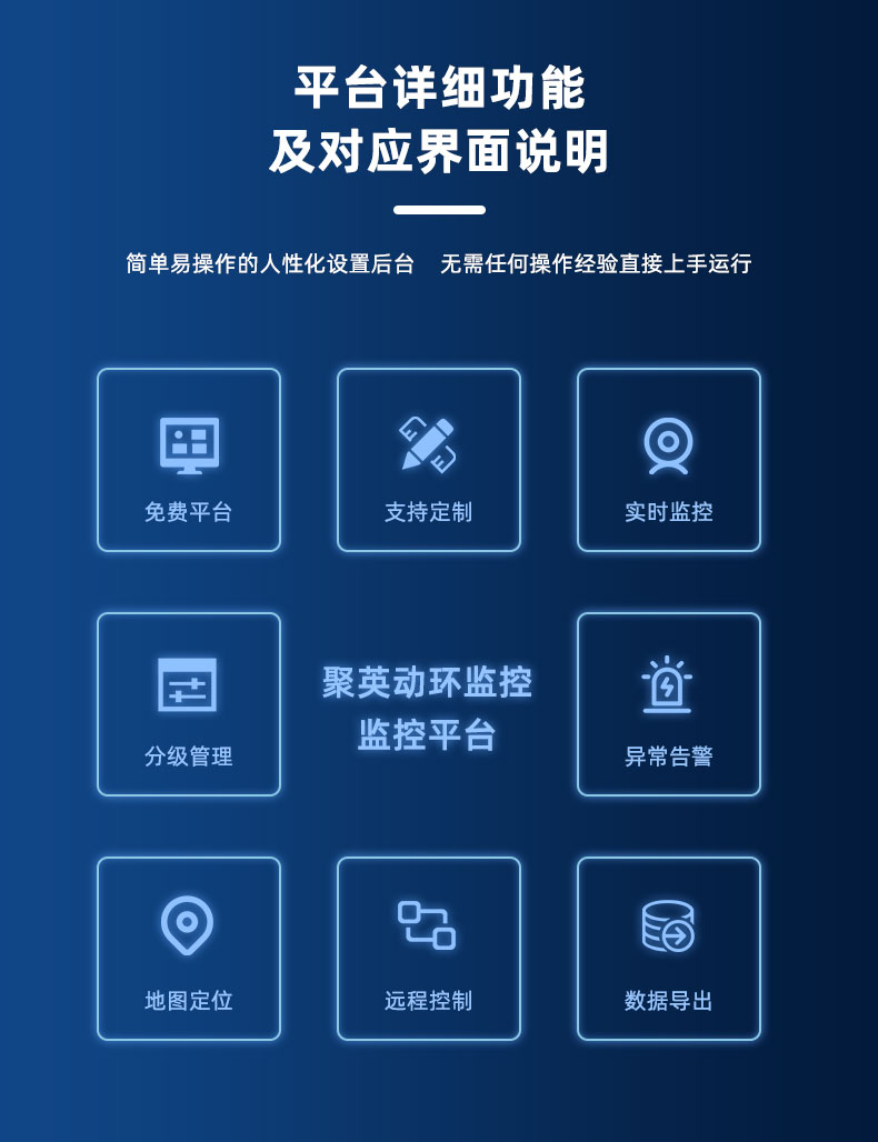 機房動力環境監控系統功能