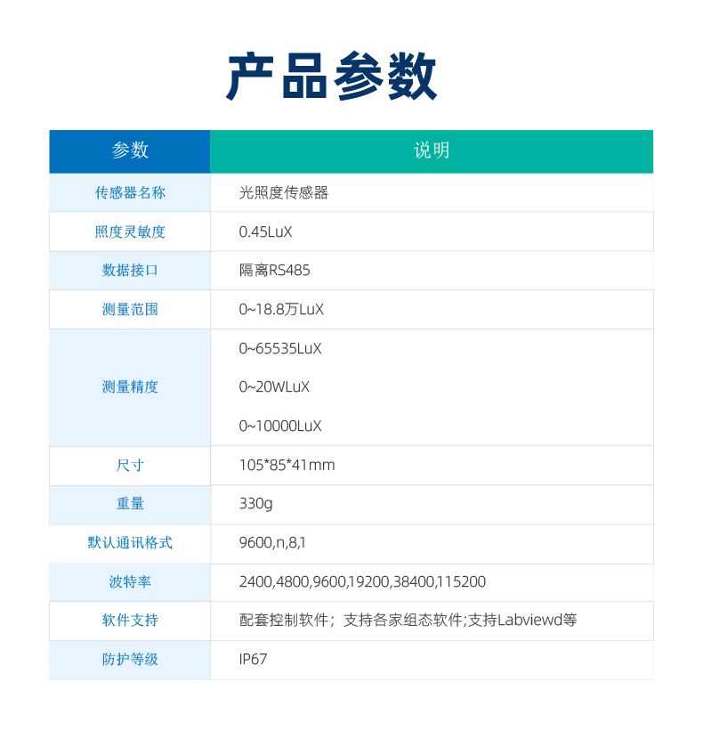 光照度傳感器產品參數