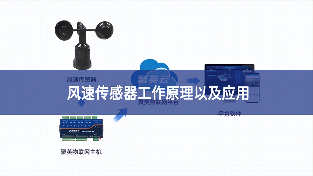 風速傳感器工作原理以及應用 風速傳感器工作原理以及應用
