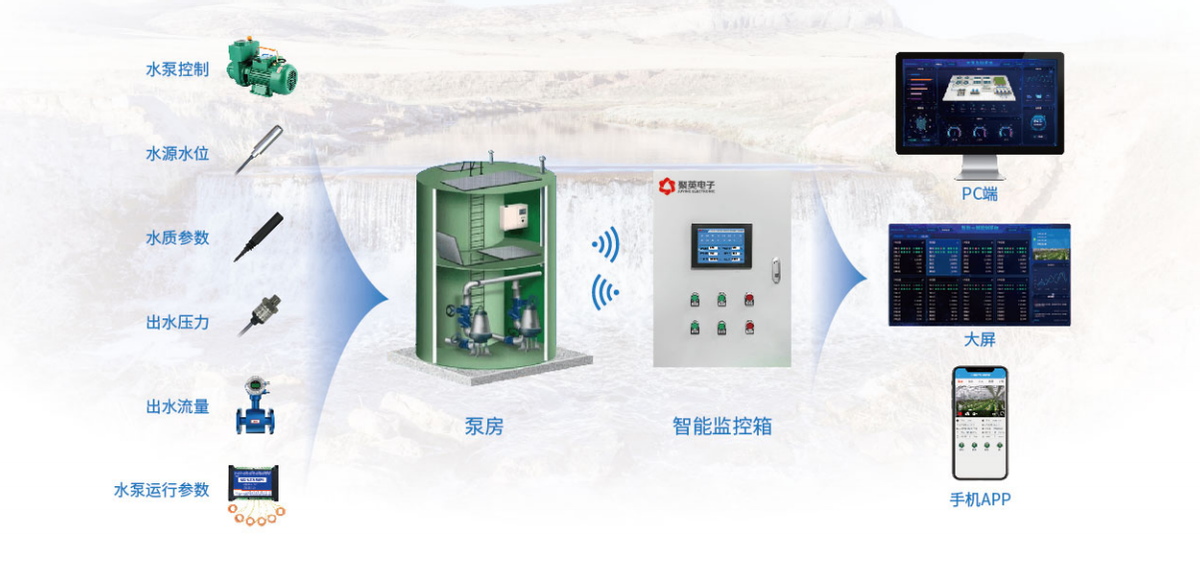 智能監(jiān)控箱 智能監(jiān)控箱