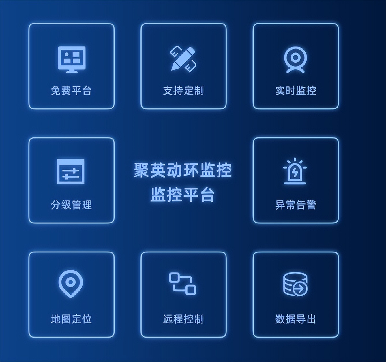 聚英機房動環監控平臺