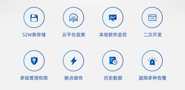 機房動環監控系統 系統功能