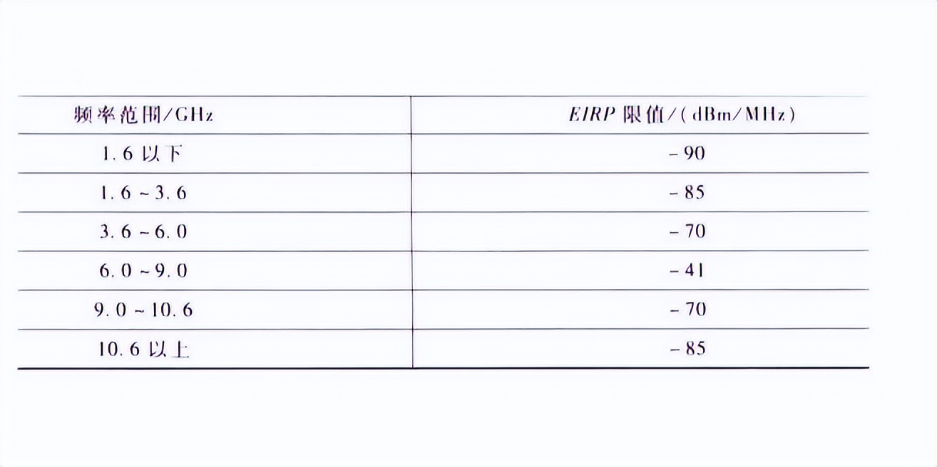 窄帶物聯網