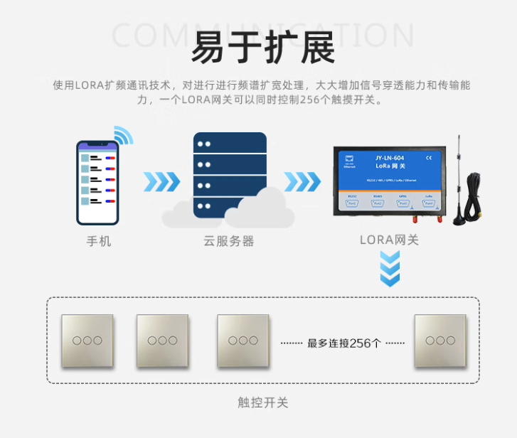 易于擴展 易于擴展