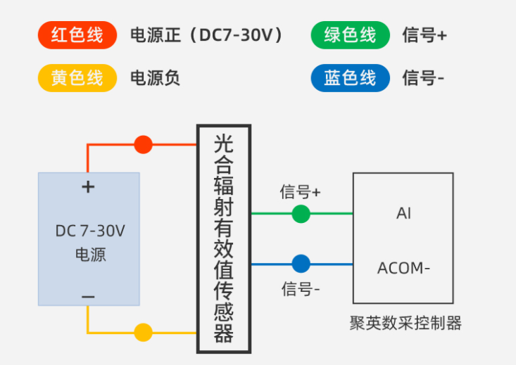 聚英光合輻射傳感器 聚英光合輻射傳感器