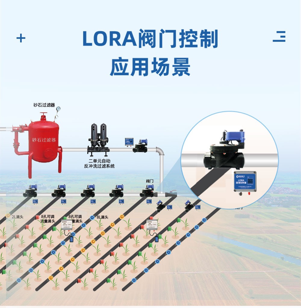 LORA 閥門(mén)控制應(yīng)用場(chǎng)景