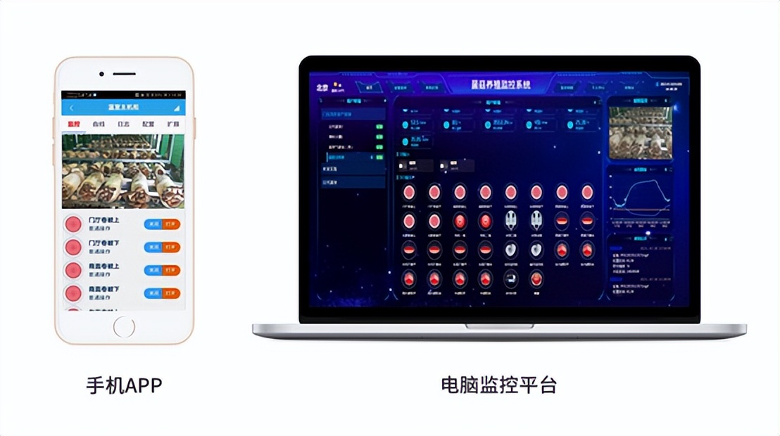 多平臺遠程控制、查看 多平臺遠程控制、查看