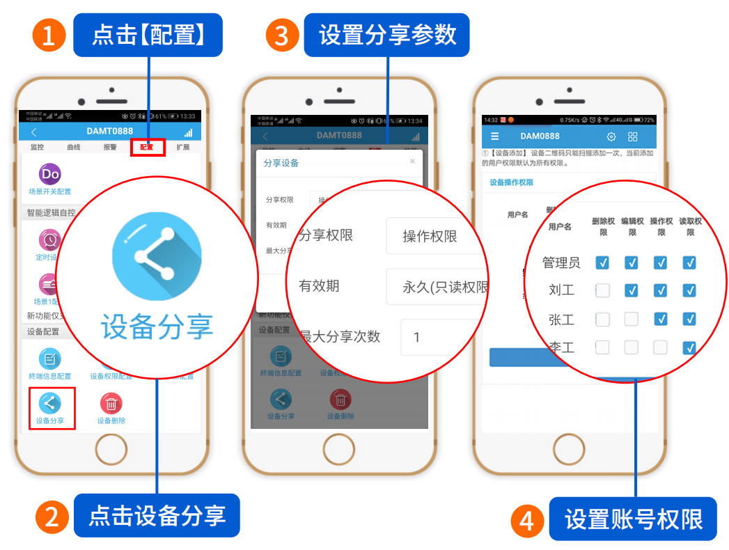 多賬號、多權限