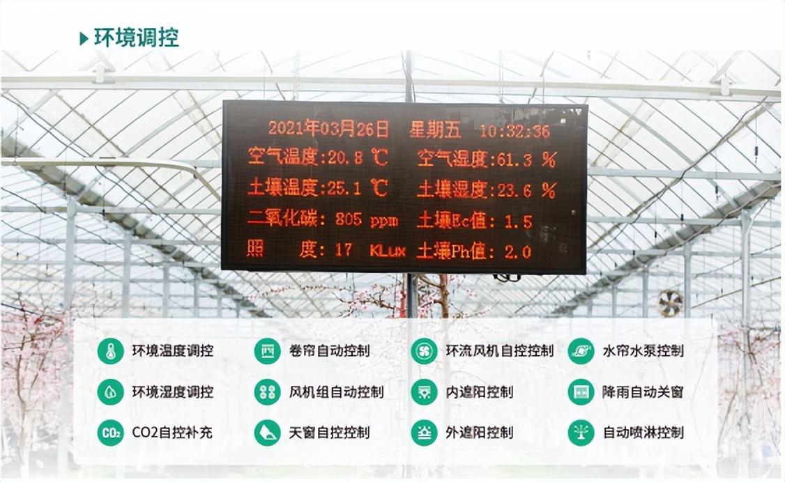 實時監測和遠程控制