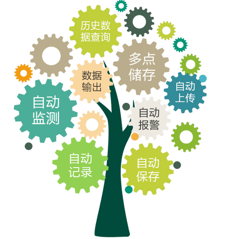 智慧冷鏈監控解決方案 特點