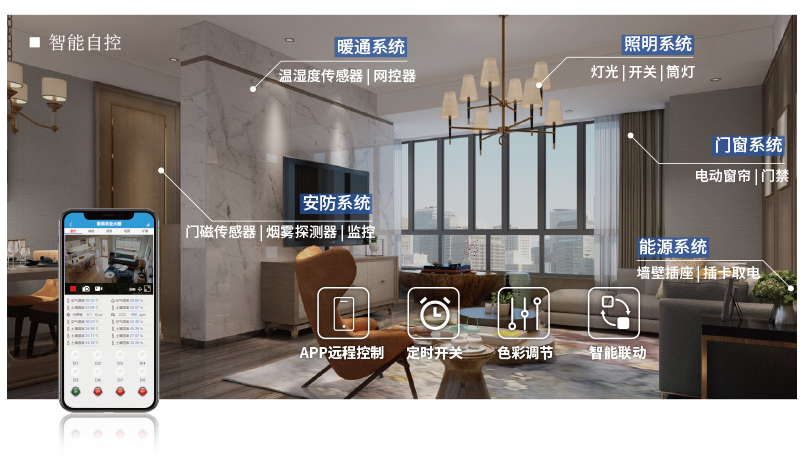 智能照明控制系統