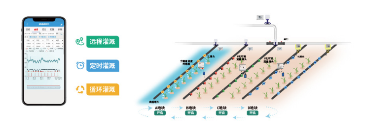 遠程、定時、循環