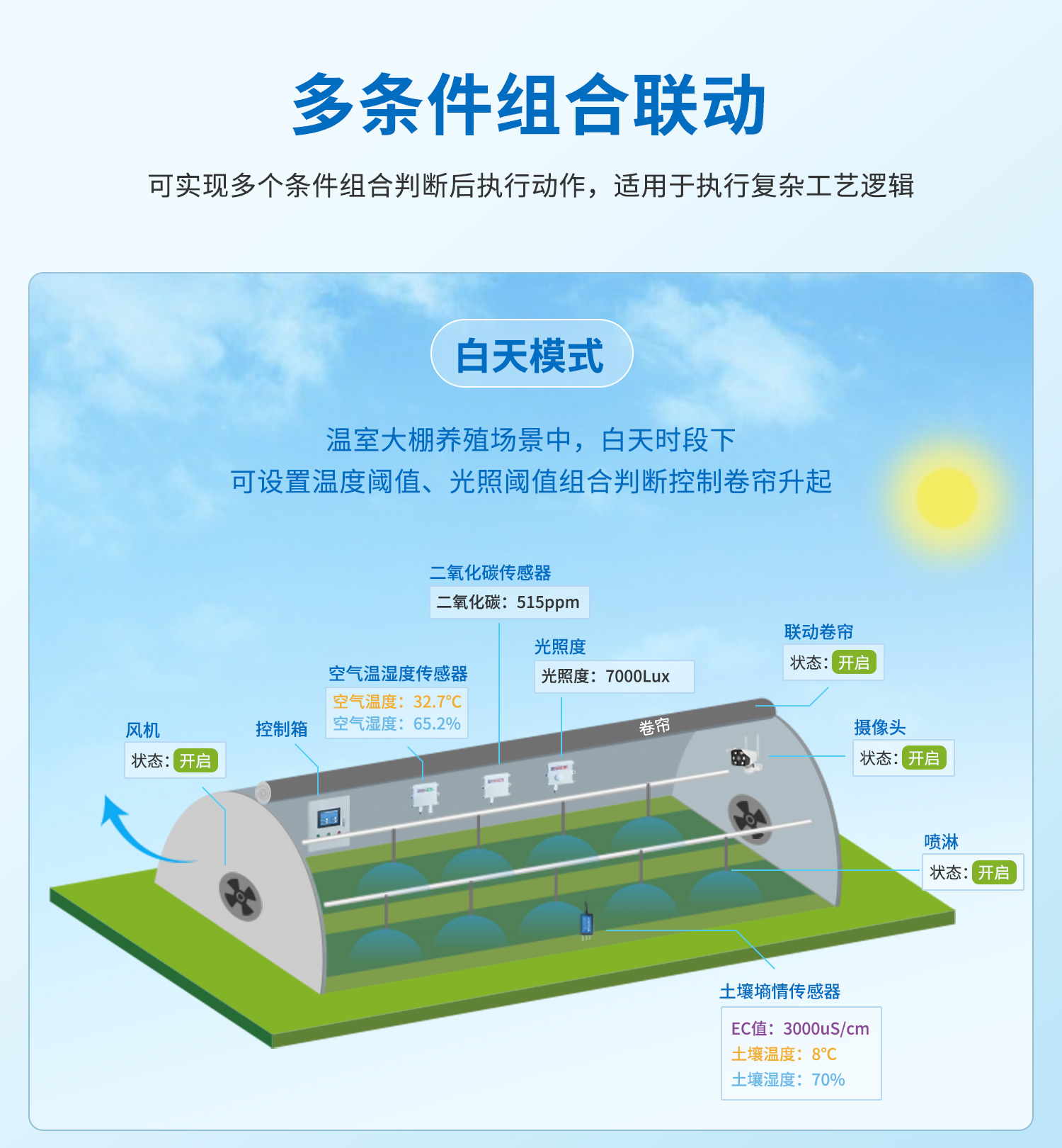 云平臺 DAM121212-MT 遠程智能控制器