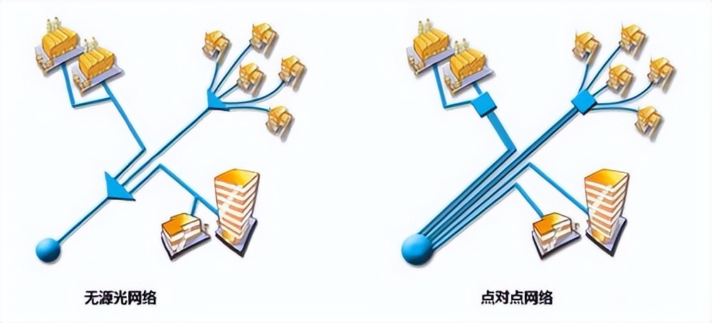 點對點通信是什么?