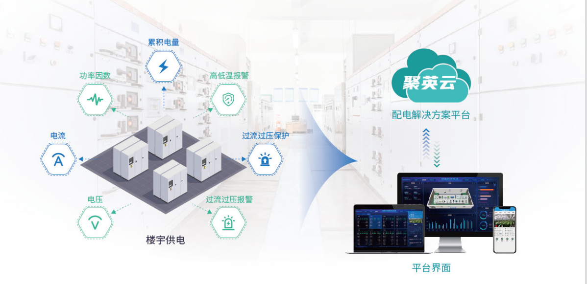 智慧用電物聯網系統解決方案