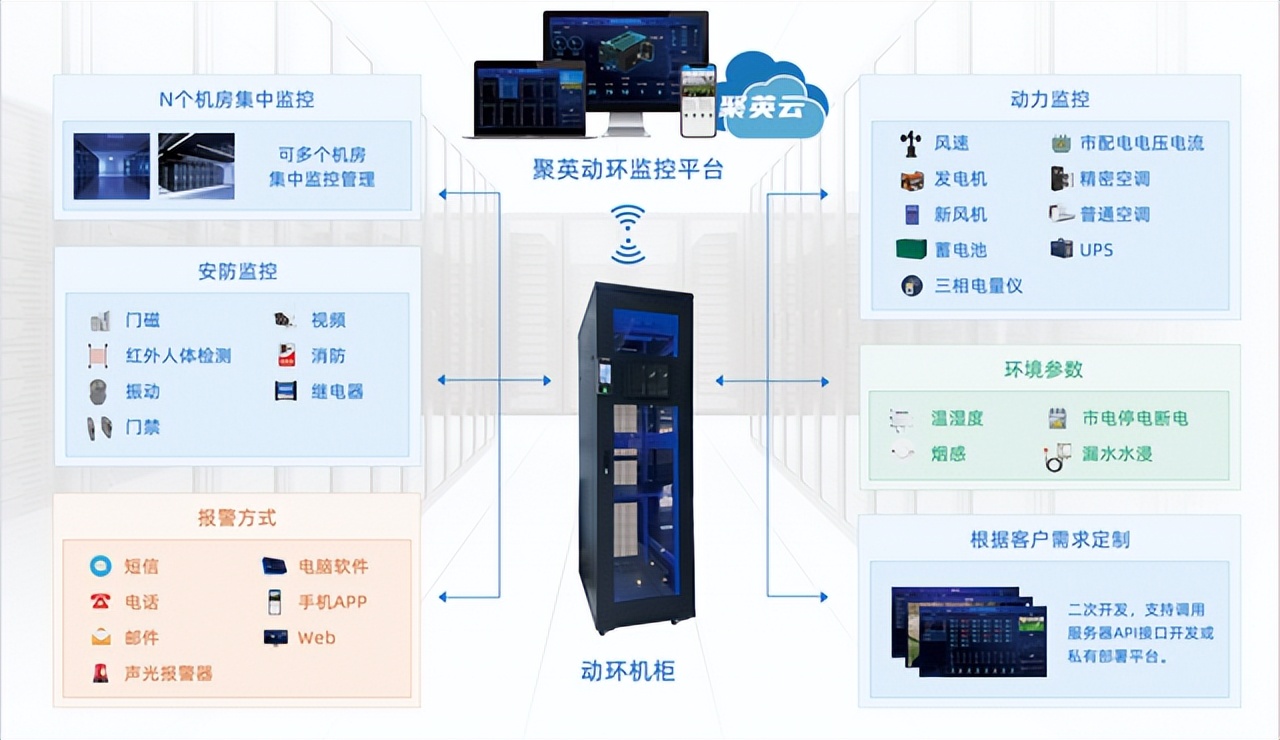 機房動環監控系統的特點,如何實現智能化運維？