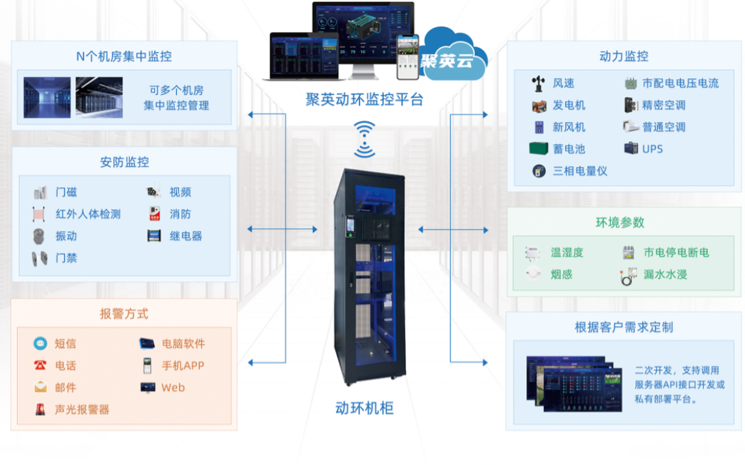 機房動環監控系統