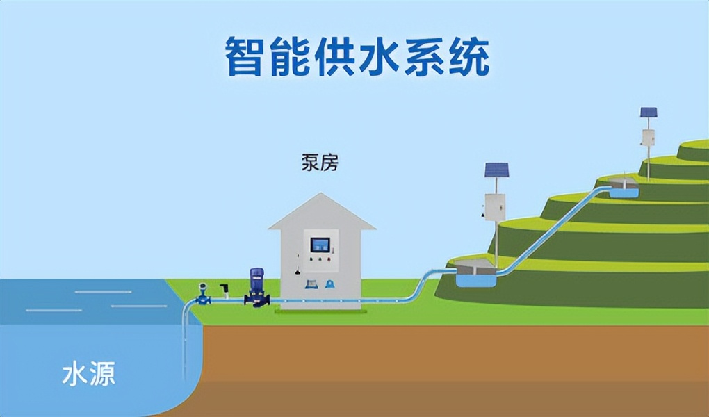 智能恒壓供水系統 智能恒壓供水系統