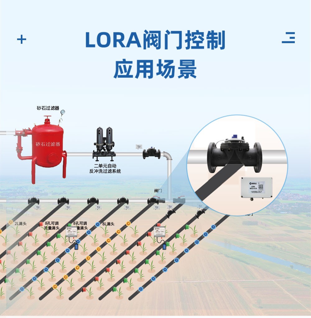 LORA閥門控制應用場景 LORA閥門控制應用場景