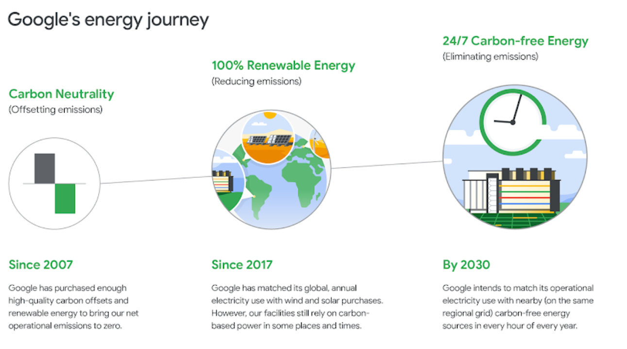 數據中心可持續發展2.0——不容錯過的2023年脫碳趨勢