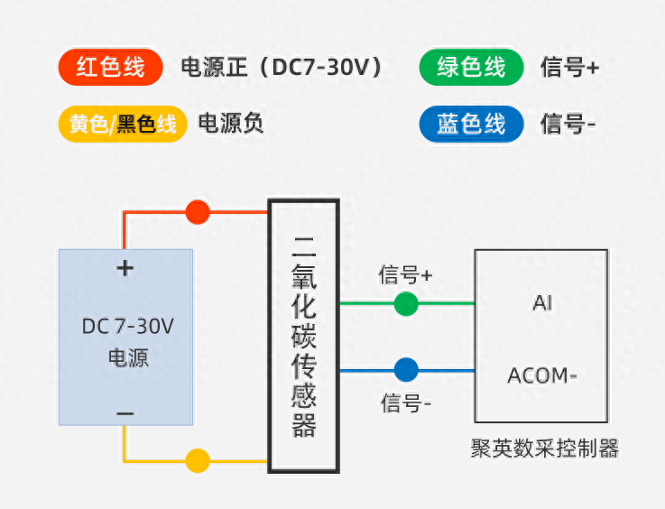 二氧化碳傳感器 二氧化碳傳感器