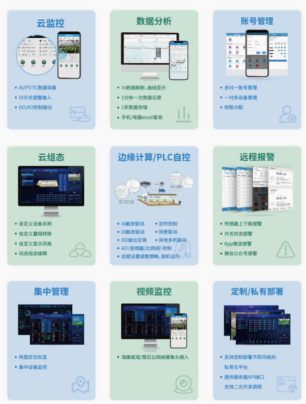 聚英云功能 聚英云功能
