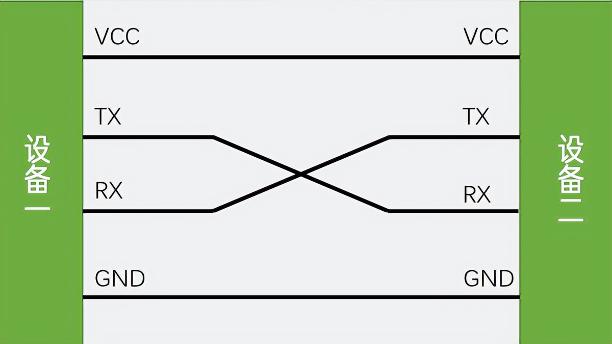 串口通信協議 串口通信協議