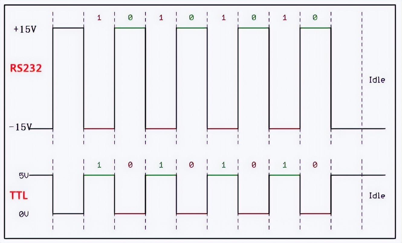 串口通信設備 串口通信設備