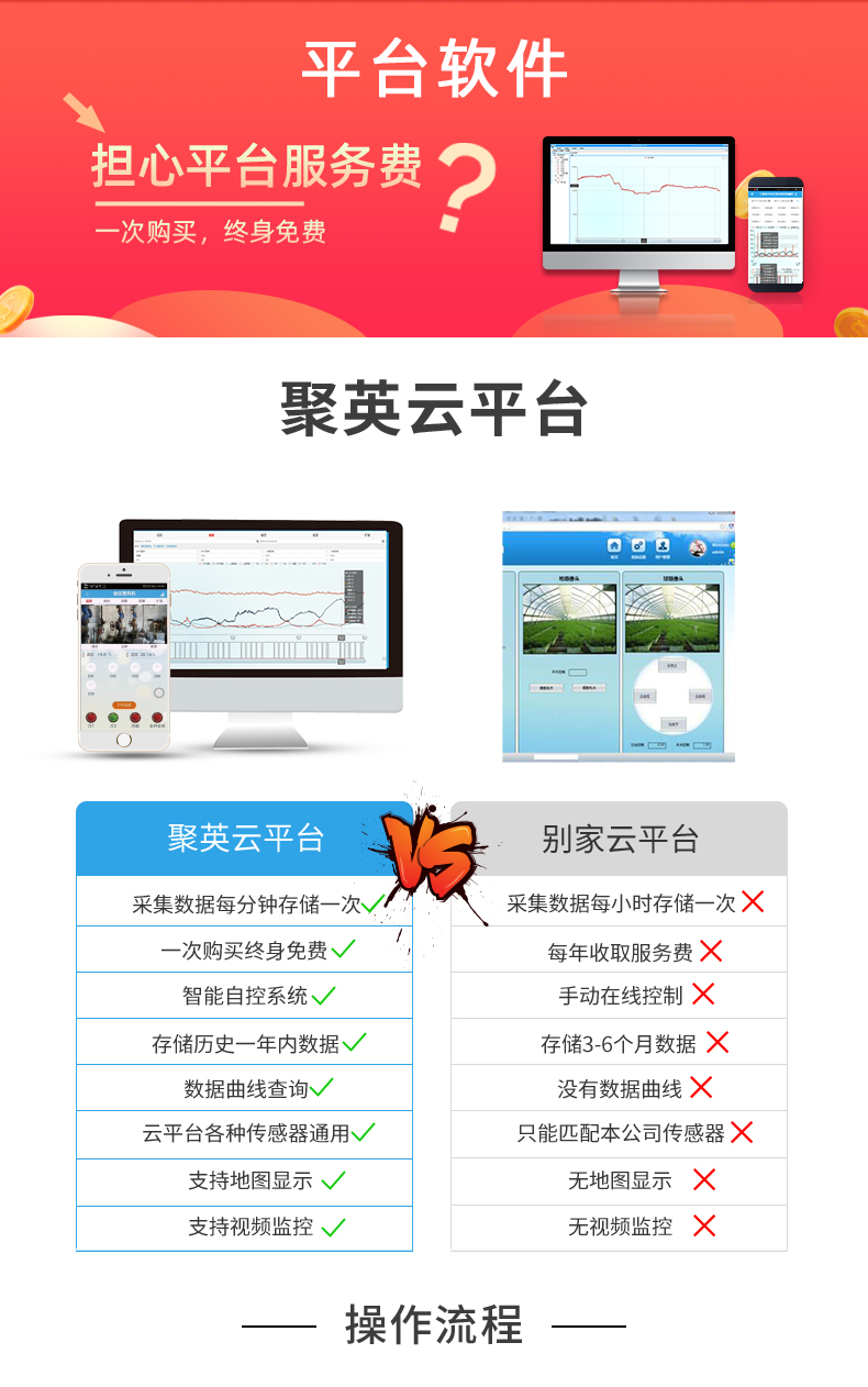 云平臺 DAM-0666 GPRS版 遠程數采控制器云平臺 云平臺 DAM-0666 GPRS版 遠程數采控制器云平臺