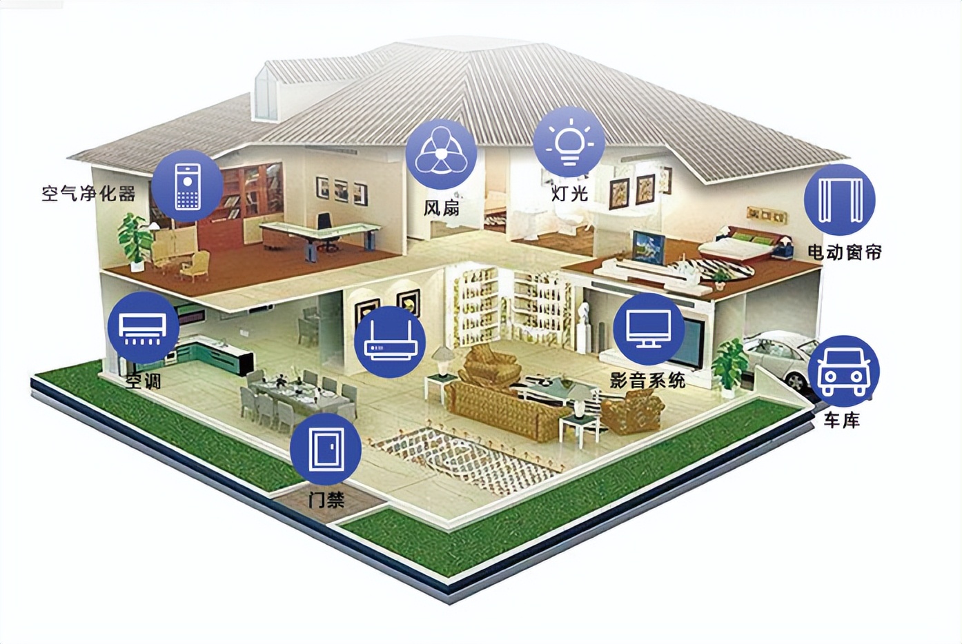 智能家居控制解決方案 智能家居控制解決方案