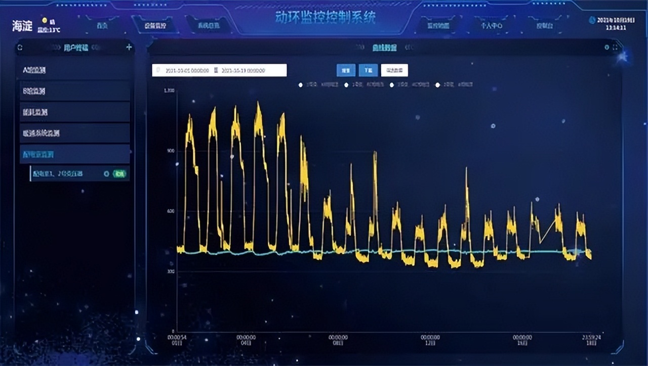 機房動環監控系統 歷史追溯 機房動環監控系統 歷史追溯