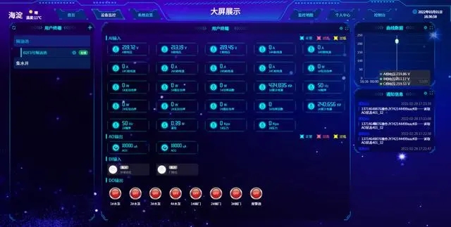 能耗檢測解決方案 云平臺