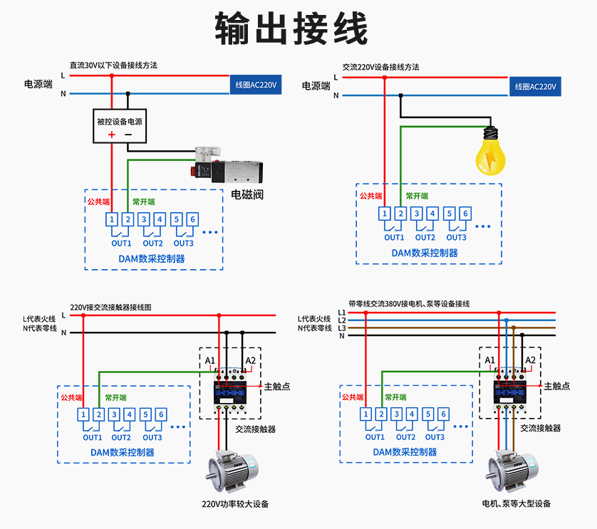 接電方式 接電方式