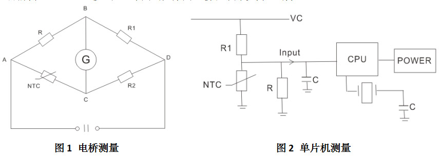 測量方式 測量方式