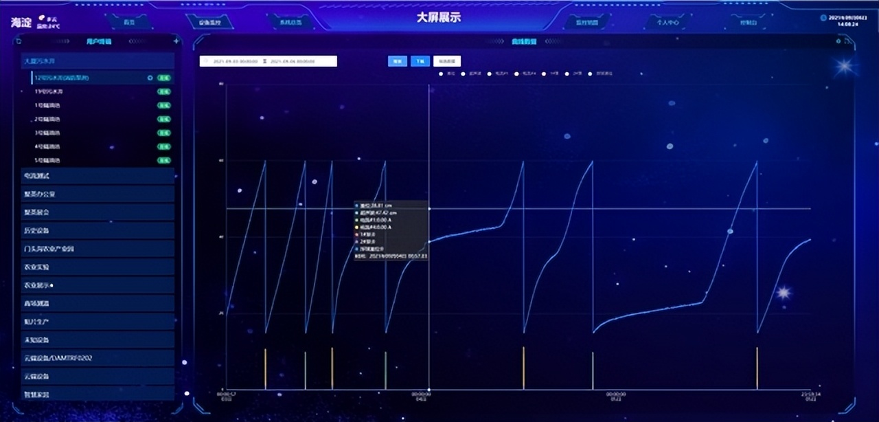 大屏顯示 大屏顯示