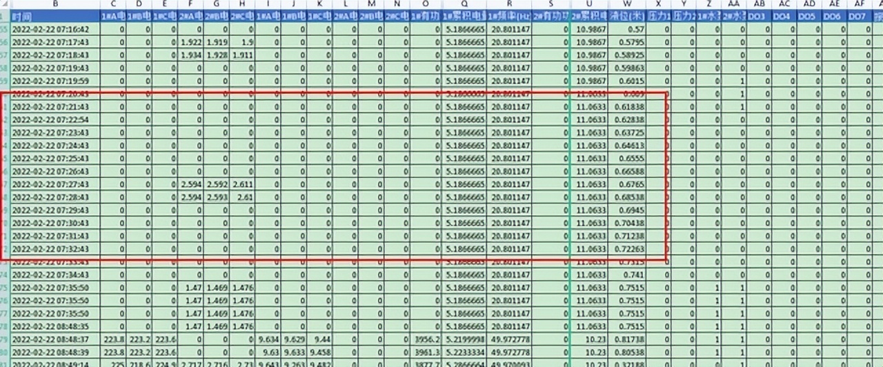歷史數據 歷史數據
