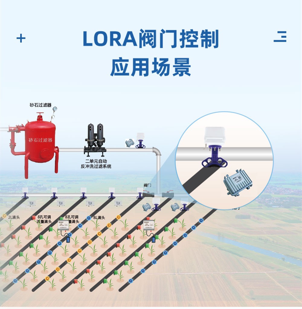 lo'ra閥門控制應用場景 lo'ra閥門控制應用場景