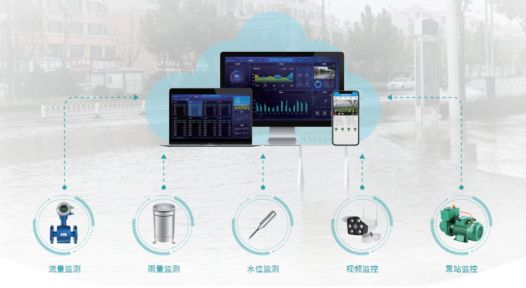 內(nèi)澇積水實時監(jiān)測方案 內(nèi)澇積水實時監(jiān)測方案