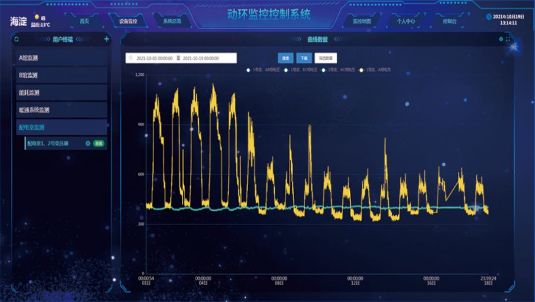 FSU動態(tài)環(huán)境監(jiān)測系統(tǒng) FSU動態(tài)環(huán)境監(jiān)測系統(tǒng)