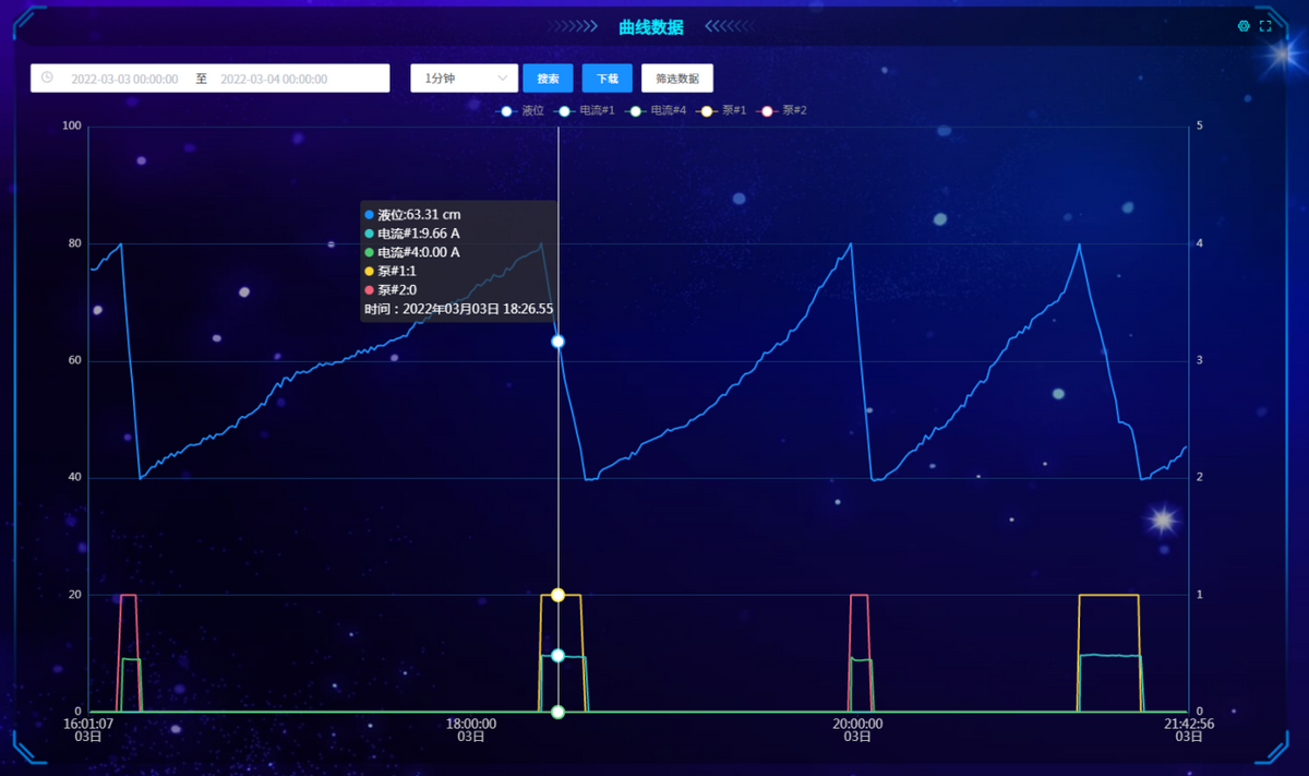 數據曲線 數據曲線