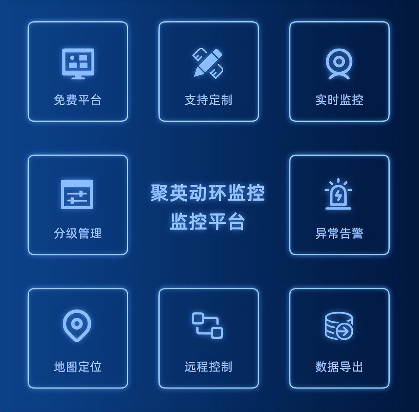 機房動環監控平臺