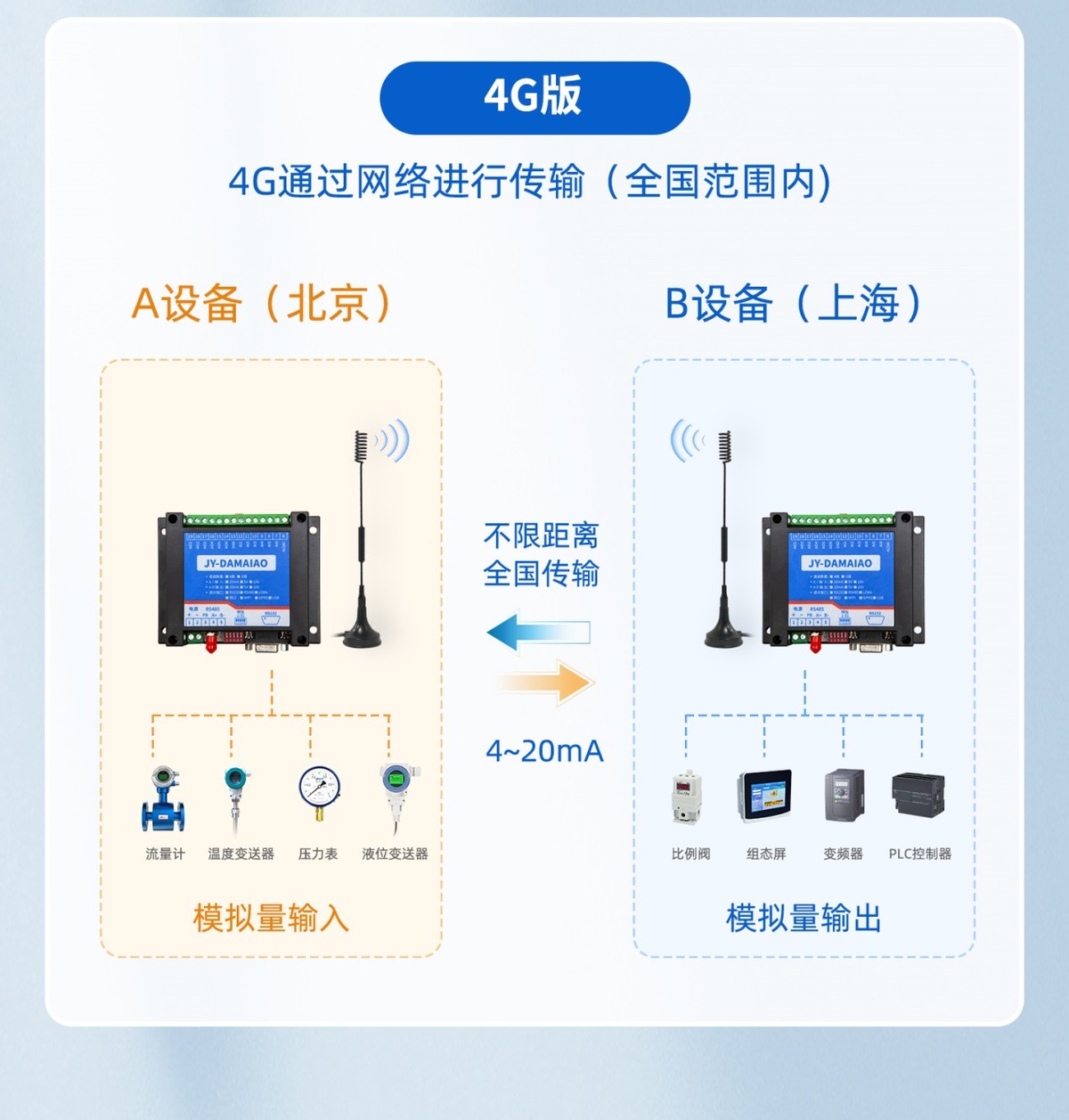 4G不限制距離 4G不限制距離