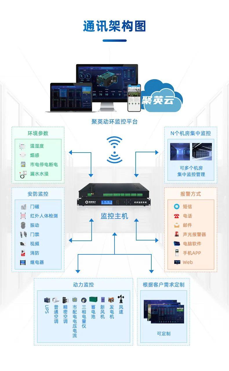 通訊架構圖 通訊架構圖