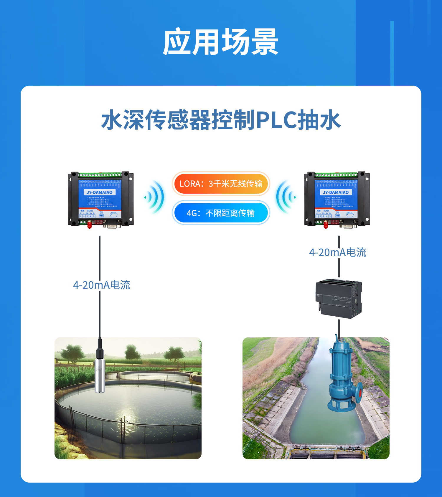 模擬量對傳系列應用場景，水深傳感器控制PLC抽水