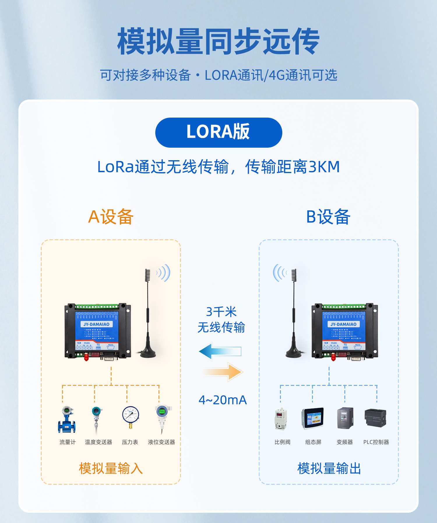 模擬量對傳系列模擬量同步遠傳 loRA版本