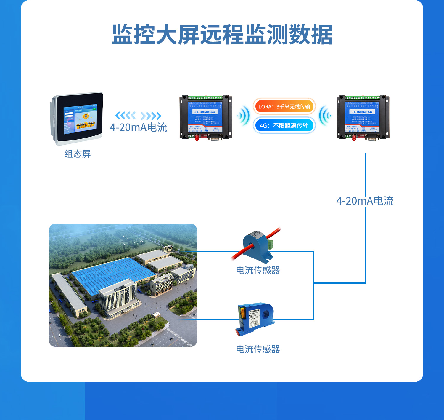 模擬量對傳系列配合組態平遠程監測數據
