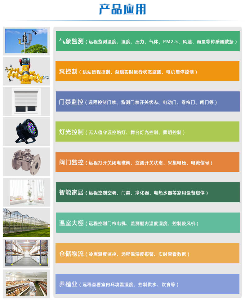 應(yīng)用范圍 應(yīng)用范圍